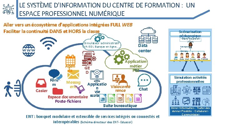 LE SYSTÈME D’INFORMATION DU CENTRE DE FORMATION : UN ESPACE PROFESSIONNEL NUMÉRIQUE Aller vers