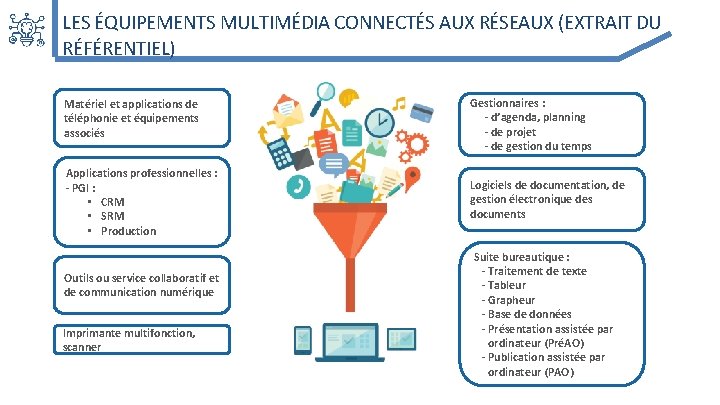 LES ÉQUIPEMENTS MULTIMÉDIA CONNECTÉS AUX RÉSEAUX (EXTRAIT DU RÉFÉRENTIEL) Matériel et applications de téléphonie