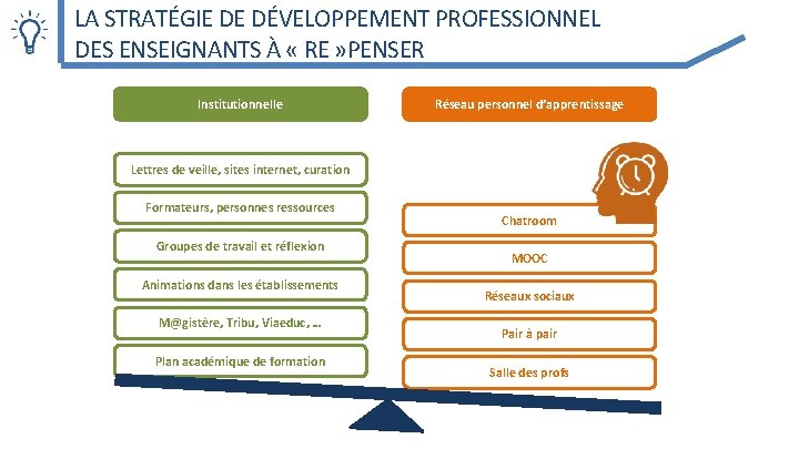 LA STRATÉGIE DE DÉVELOPPEMENT PROFESSIONNEL DES ENSEIGNANTS À « RE » PENSER Institutionnelle Réseau