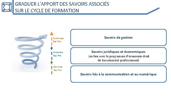 GRADUER L’APPORT DES SAVOIRS ASSOCIÉS SUR LE CYCLE DE FORMATION Terminale Bac Pro Première