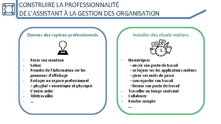 CONSTRUIRE LA PROFESSIONNALITÉ DE L’ASSISTANT À LA GESTION DES ORGANISATION Donner des repères professionnels