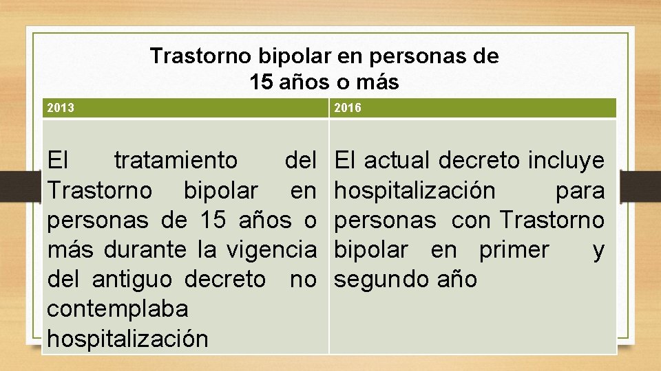 Trastorno bipolar en personas de 15 años o más 2013 2016 El tratamiento del