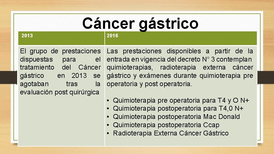 Cáncer gástrico 2013 2016 El grupo de prestaciones dispuestas para el tratamiento del Cáncer