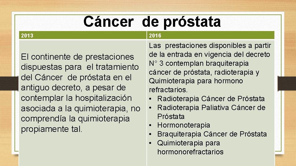 Cáncer de próstata 2013 El continente de prestaciones dispuestas para el tratamiento del Cáncer