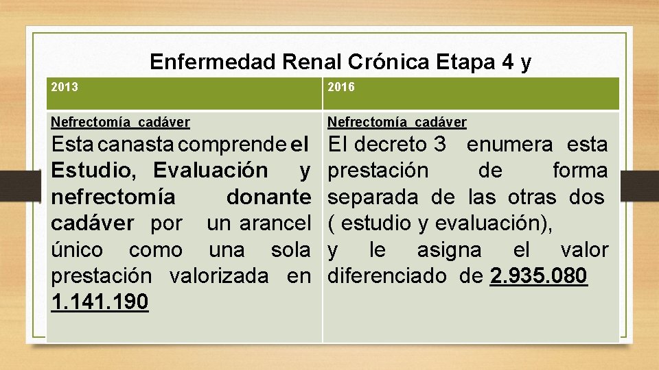 2013 Enfermedad Renal Crónica Etapa 4 y 2016 5 Nefrectomía cadáver Esta canasta comprende