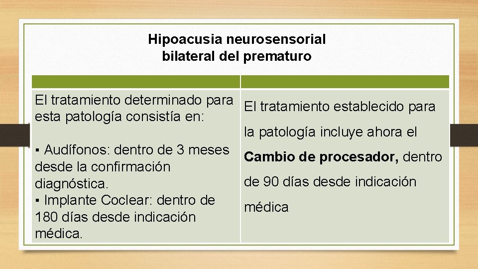 Hipoacusia neurosensorial bilateral del prematuro El tratamiento determinado para El tratamiento establecido para esta