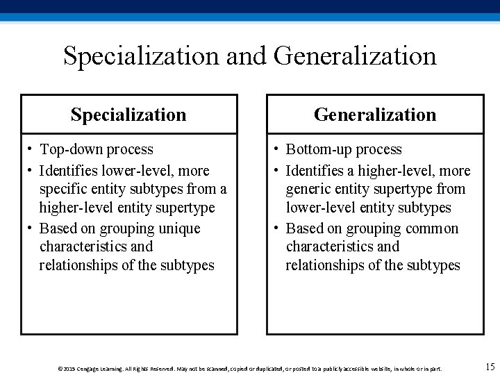 Specialization and Generalization Specialization Generalization • Top-down process • Identifies lower-level, more specific entity