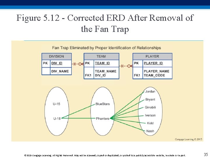 Figure 5. 12 - Corrected ERD After Removal of the Fan Trap © 2015