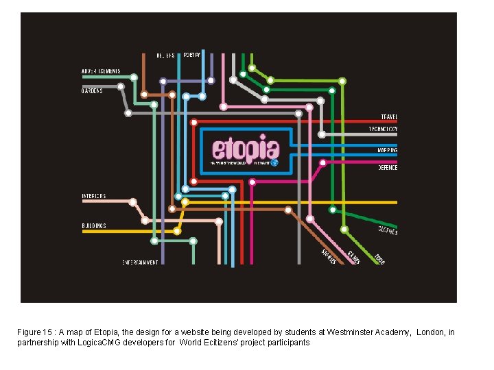 Figure 15 : A map of Etopia, the design for a website being developed