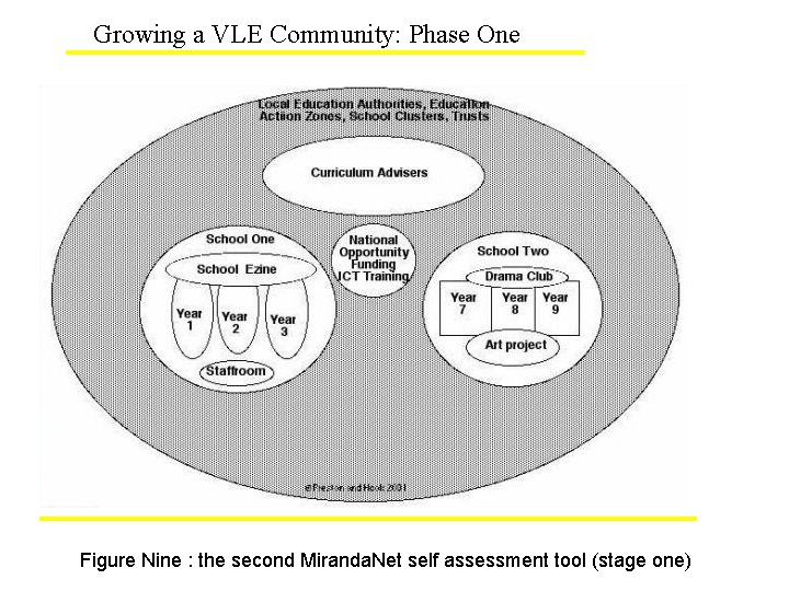 Growing a VLE Community: Phase One Figure Nine : the second Miranda. Net self