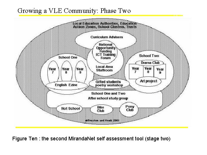 Growing a VLE Community: Phase Two Figure Ten : the second Miranda. Net self