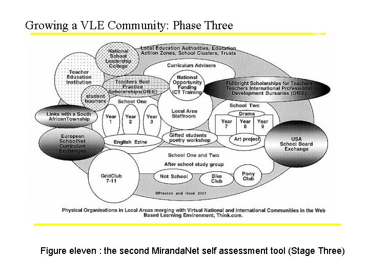 Growing a VLE Community: Phase Three Figure eleven : the second Miranda. Net self