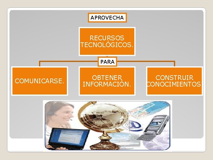 APROVECHA RECURSOS TECNOLÓGICOS. PARA COMUNICARSE. OBTENER INFORMACIÓN. CONSTRUIR CONOCIMIENTOS. 
