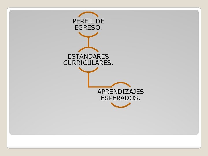 PERFIL DE EGRESO. ESTANDARES CURRICULARES. APRENDIZAJES ESPERADOS. 