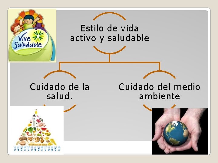 Estilo de vida activo y saludable Cuidado de la salud. Cuidado del medio ambiente
