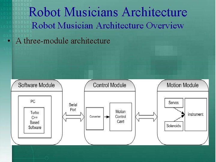 Robot Musicians Architecture Robot Musician Architecture Overview • A three-module architecture 
