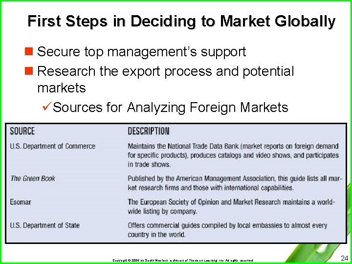 First Steps in Deciding to Market Globally n Secure top management’s support n Research