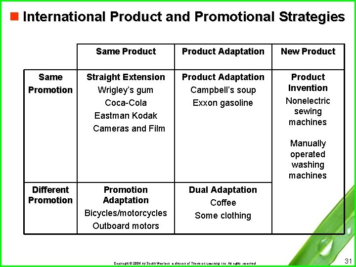 n International Product and Promotional Strategies Same Promotion Same Product Adaptation New Product Straight