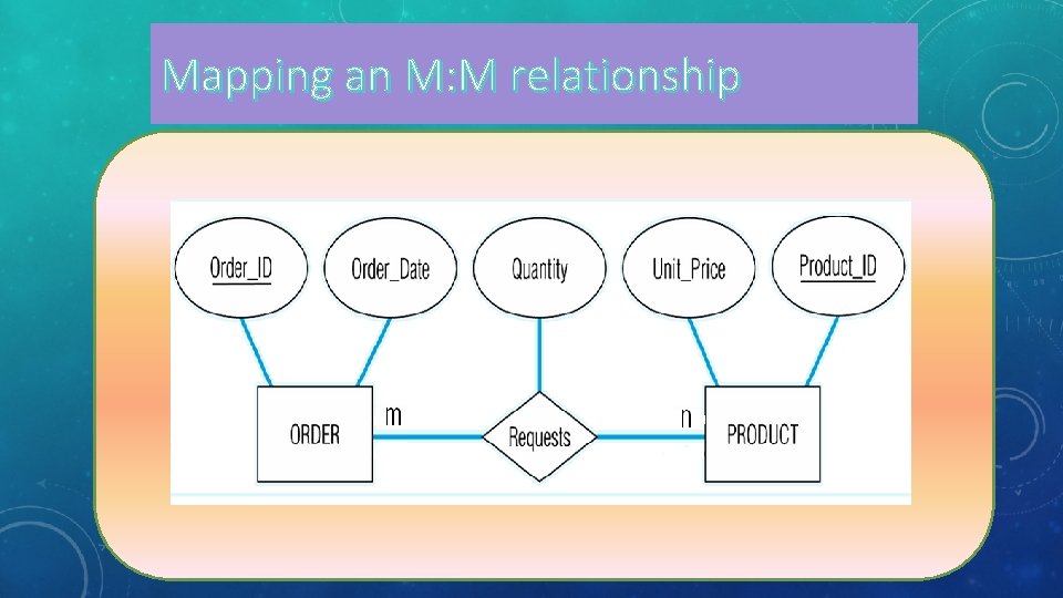 Mapping an M: M relationship 