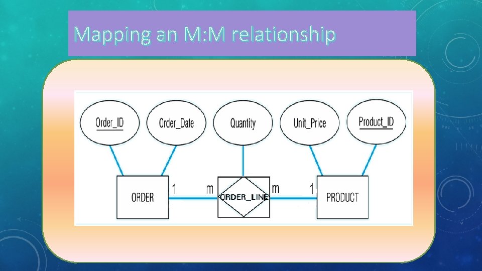 Mapping an M: M relationship 