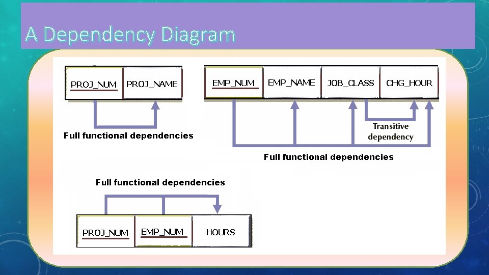 A Dependency Diagram 