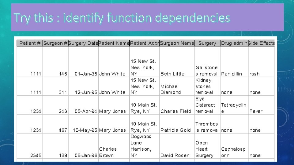 Try this : identify function dependencies 