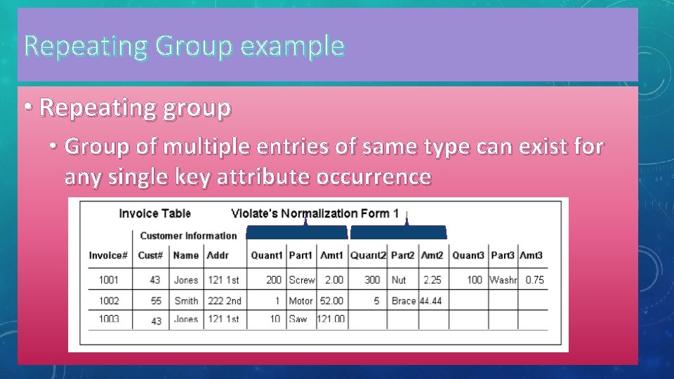 Repeating Group example • Repeating group • Group of multiple entries of same type