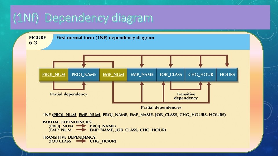 (1 Nf) Dependency diagram 