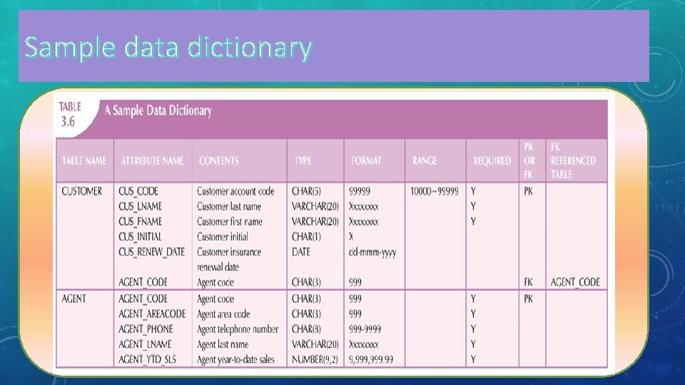 Sample data dictionary 