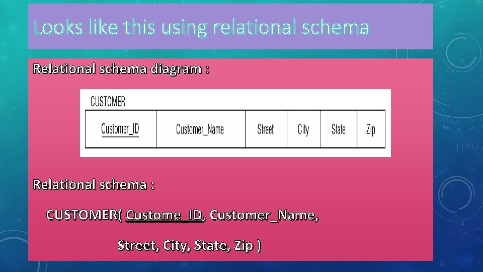 Looks like this using relational schema Relational schema diagram : Relational schema : CUSTOMER(