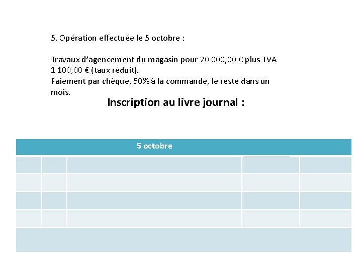 5. Opération effectuée le 5 octobre : Travaux d’agencement du magasin pour 20 000,