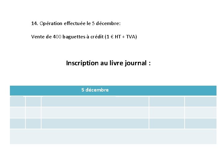 14. Opération effectuée le 5 décembre: Vente de 400 baguettes à crédit (1 €