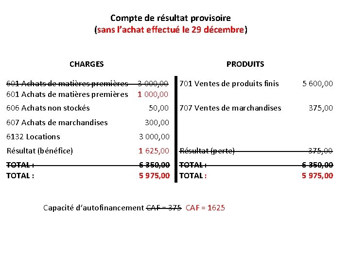 Compte de résultat provisoire (sans l’achat effectué le 29 décembre) CHARGES 601 Achats de