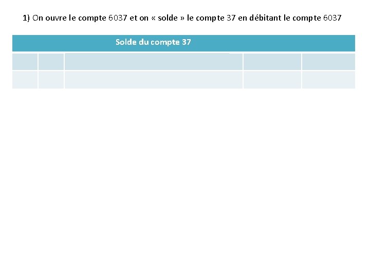 1) On ouvre le compte 6037 et on « solde » le compte 37