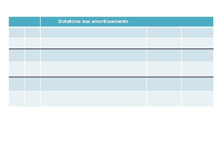Dotations aux amortissements 6811 Dotation aux amortissements 667, 00 2815 Amortissements des installations techniques