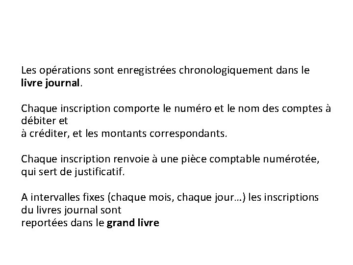 Les opérations sont enregistrées chronologiquement dans le livre journal. Chaque inscription comporte le numéro