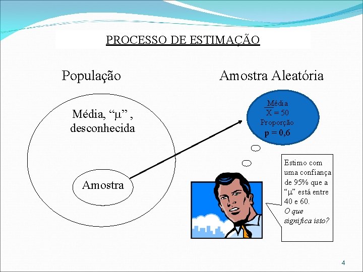 PROCESSO DE ESTIMAÇÃO População Média, “ ” , desconhecida Amostra Aleatória Média X =