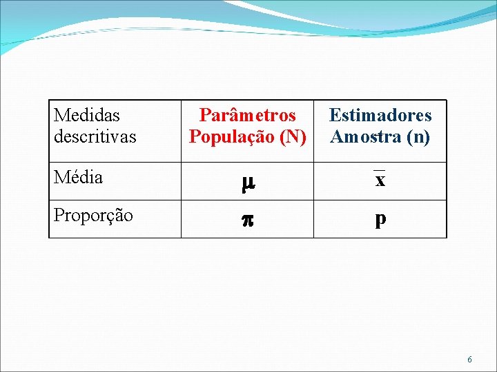 Medidas descritivas Parâmetros População (N) Estimadores Amostra (n) Média x Proporção p 6 