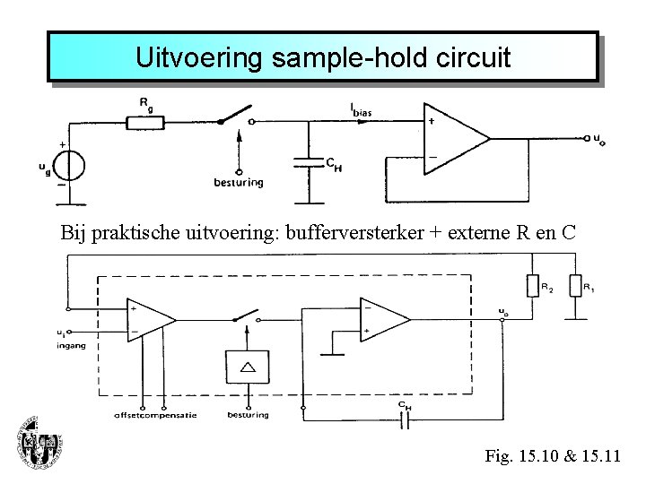 Uitvoering sample-hold circuit Bij praktische uitvoering: bufferversterker + externe R en C Fig. 15.