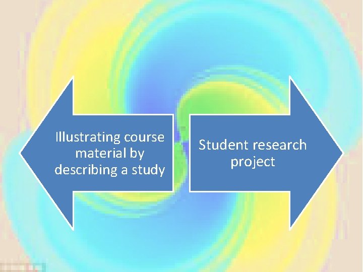 Illustrating course material by describing a study Student research project 