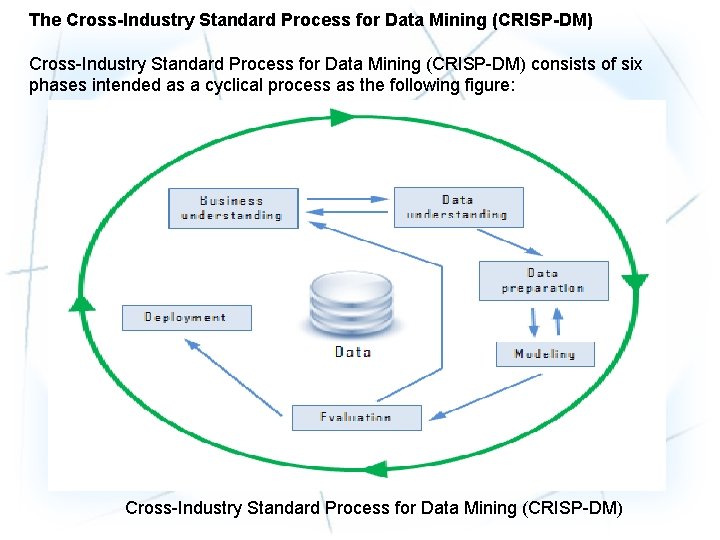 The Cross-Industry Standard Process for Data Mining (CRISP-DM) consists of six phases intended as