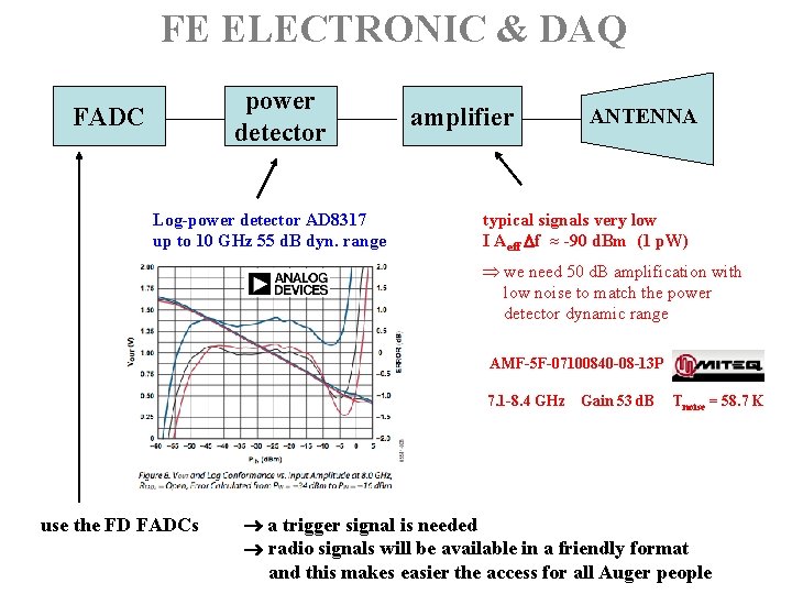 FE ELECTRONIC & DAQ power detector FADC Log-power detector AD 8317 up to 10