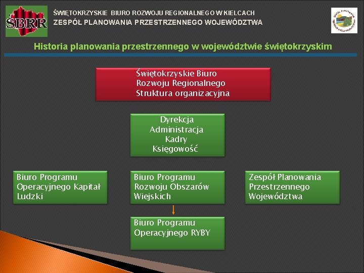 ŚWIĘTOKRZYSKIE BIURO ROZWOJU REGIONALNEGO W KIELCACH ZESPÓŁ PLANOWANIA PRZESTRZENNEGO WOJEWÓDZTWA Historia planowania przestrzennego w