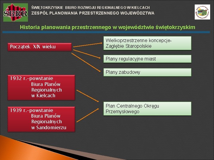 ŚWIĘTOKRZYSKIE BIURO ROZWOJU REGIONALNEGO W KIELCACH ZESPÓŁ PLANOWANIA PRZESTRZENNEGO WOJEWÓDZTWA Historia planowania przestrzennego w