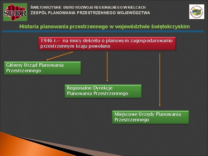 ŚWIĘTOKRZYSKIE BIURO ROZWOJU REGIONALNEGO W KIELCACH ZESPÓŁ PLANOWANIA PRZESTRZENNEGO WOJEWÓDZTWA Historia planowania przestrzennego w