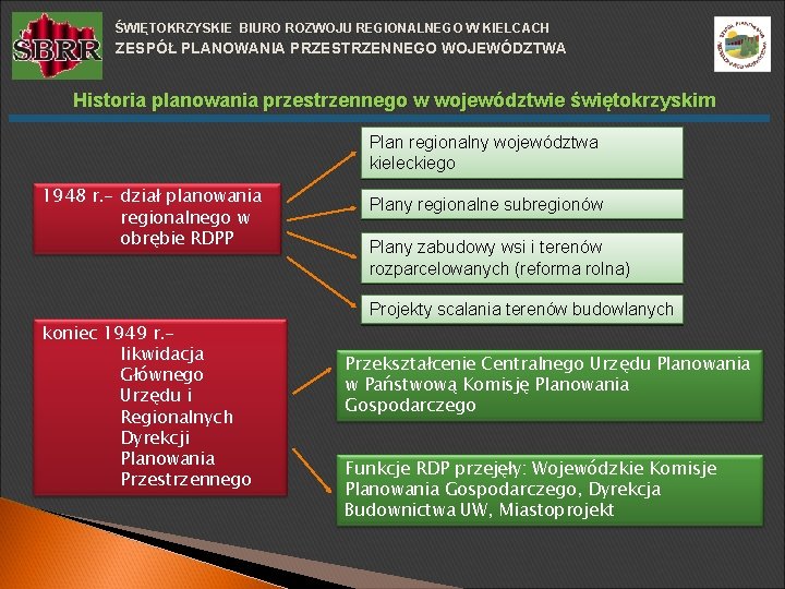 ŚWIĘTOKRZYSKIE BIURO ROZWOJU REGIONALNEGO W KIELCACH ZESPÓŁ PLANOWANIA PRZESTRZENNEGO WOJEWÓDZTWA Historia planowania przestrzennego w