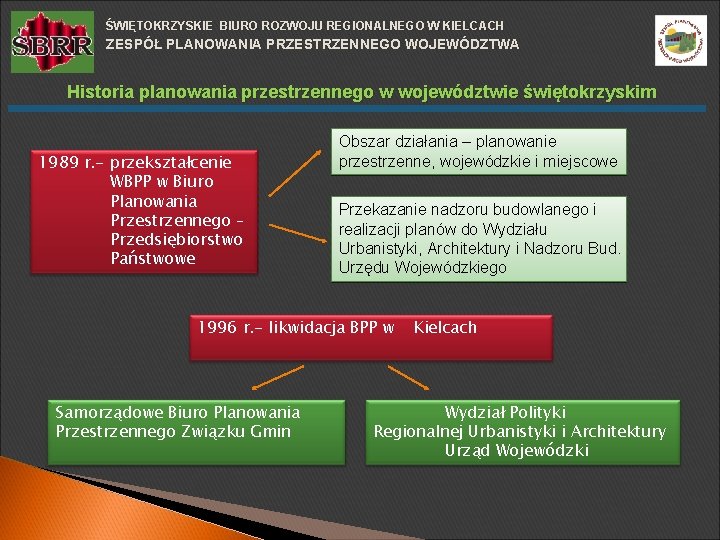 ŚWIĘTOKRZYSKIE BIURO ROZWOJU REGIONALNEGO W KIELCACH ZESPÓŁ PLANOWANIA PRZESTRZENNEGO WOJEWÓDZTWA Historia planowania przestrzennego w