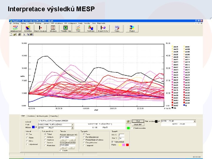 Interpretace výsledků MESP 