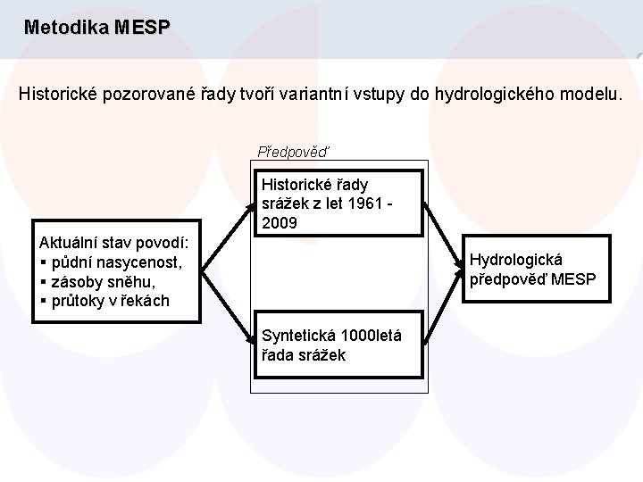 Metodika MESP Historické pozorované řady tvoří variantní vstupy do hydrologického modelu. Předpověď Historické řady
