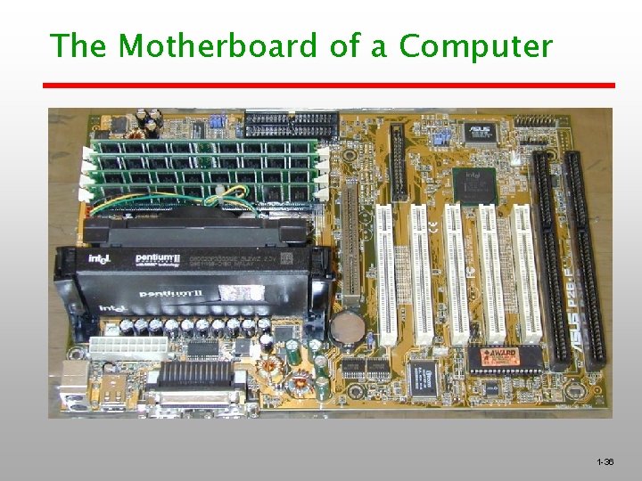 The Motherboard of a Computer 1 -36 